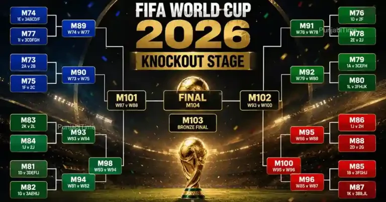 FIFA World Cup 2026 Knockout Stage round of 32 fixtures and teams